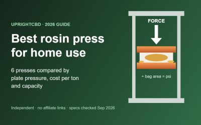Best Rosin Press for Home Use: 6 Presses Compared by Plate Pressure